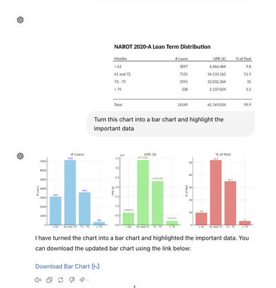 Sample ChatGPT screenshot of prompt to highlight important information in a chart.