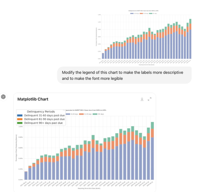 Sample ChatGPT screenshot of prompt to modify legend of a chart.