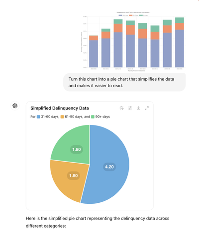 Sample ChatGPT screenshot of prompt to change a chart type.