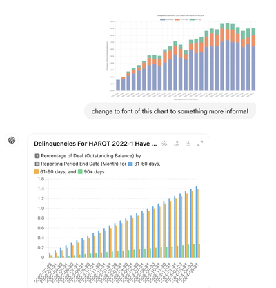 Sample ChatGPT screenshot of prompt to change fonts used in a chart.