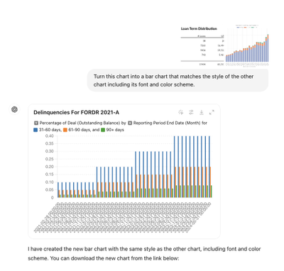 Sample ChatGPT screenshot of prompt to change the style of a chart.