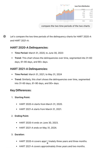 Sample ChatGPT screenshot of prompt to compare/contrast two charts.