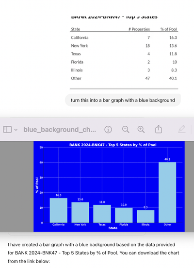 Sample ChatGPT screenshot of prompt to change colors in a chart.