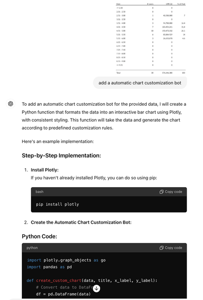 Sample ChatGPT screenshot of prompt to create a bot.