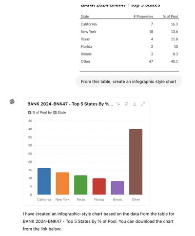 Sample ChatGPT screenshot of prompt to generate infographic from a chart.