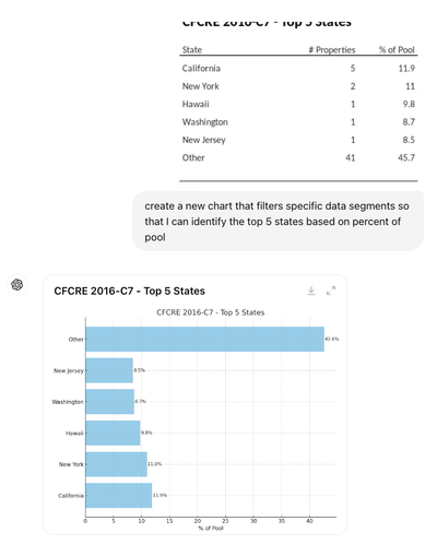 Sample ChatGPT screenshot of prompt for filtering data.