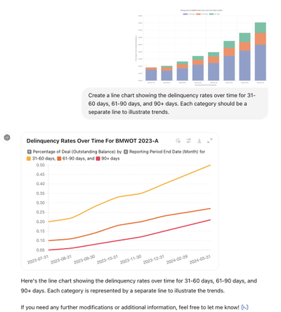 Sample ChatGPT screenshot of prompt to change a bar chart into a line chart.