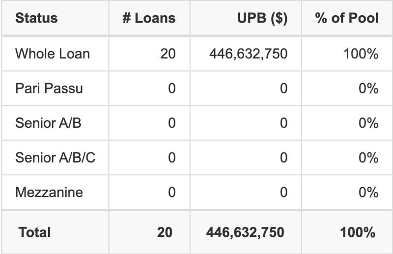 NMMT 2026-M1 is fully comprised of whole loans, no pari passu or mezzanine.