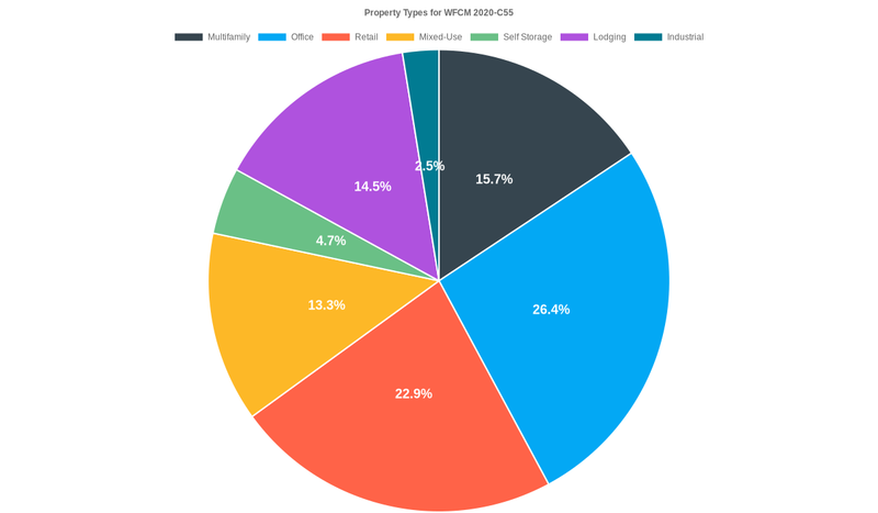 26.4% of the WFCM 2020-C55 loans are backed by office collateral.